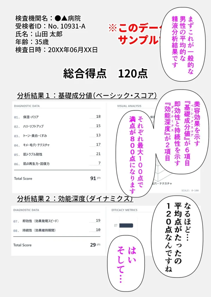 【精液が最強の美容薬の世界】 SSSレア精液で人生逆転！むちむち人妻女医の特別検診 020