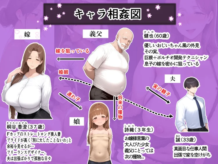義父にポルチオ調教でNTRされた人妻が娘も巻き込んで親子丼で種付けされた話〜高嶺の花・かすみ編〜 画像1